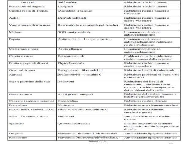 dieta nutrizionista dieta nutrizionista